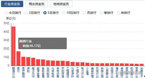 资金最新爆料消息,揭秘市场动向与投资新机遇  第1张